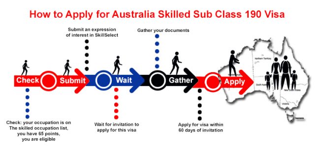 australia skilled subclass 190